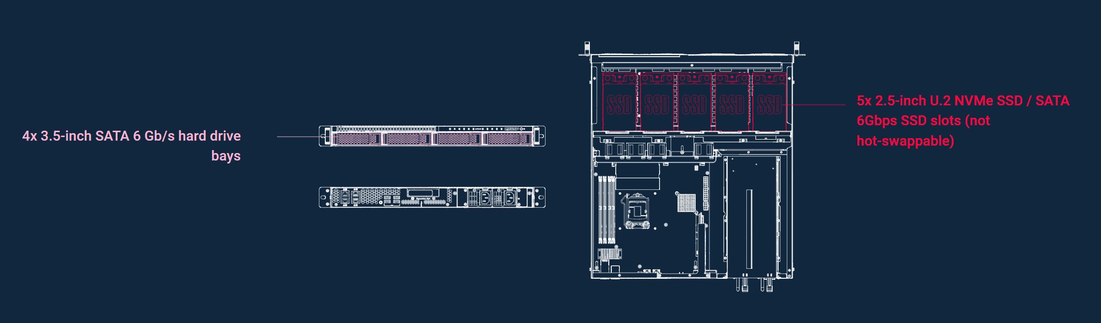 TS-h987XU-RP Powerful 10GbE-ready hybrid storage